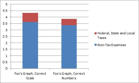 Source: Media Matters
