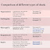 Classification of Shock Pdf