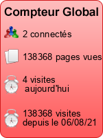Compteur Global gratuit sans inscription
