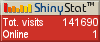 Blog counter