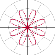 180px Rose 2sin(4theta).svg Rosa polar: una ecuación bella para un experimento bello.