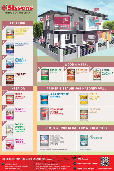 Keep it well loaded, and roll in a single direction. PAM Directory