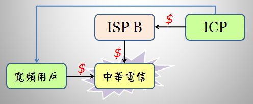 isp2