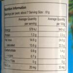 How to read carbs in food labels