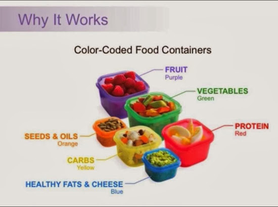 Portion Control Diet for Weight Loss