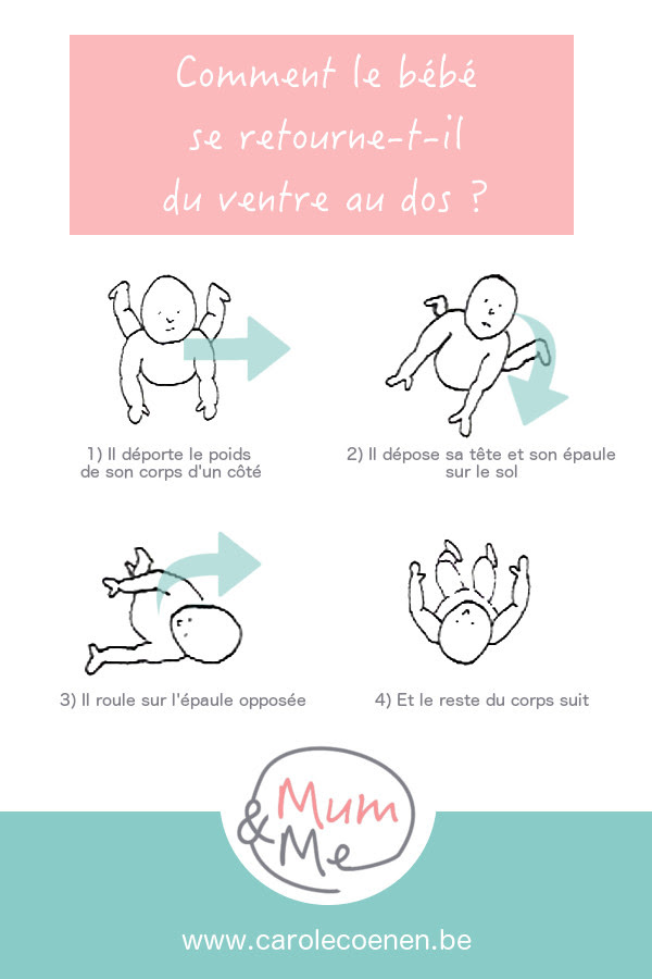 Comment Aider Votre Bebe A Se Retourner Tout Seul Carole Coenen