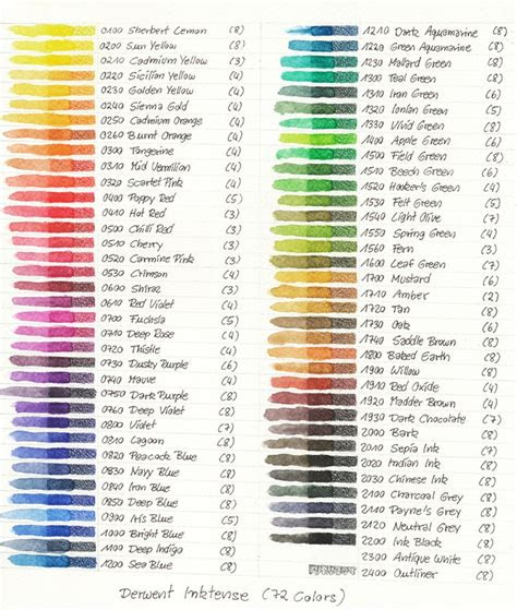  best 25 color charts ideas on pinterest paint colour charts colour
