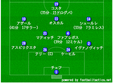 14 15 プレシーズンマッチ 第7戦 フェネルバフチェsk チェルシー 第8戦 ベシクタシュjk チェルシー Forever Blue チェルシー試合観戦ブログ