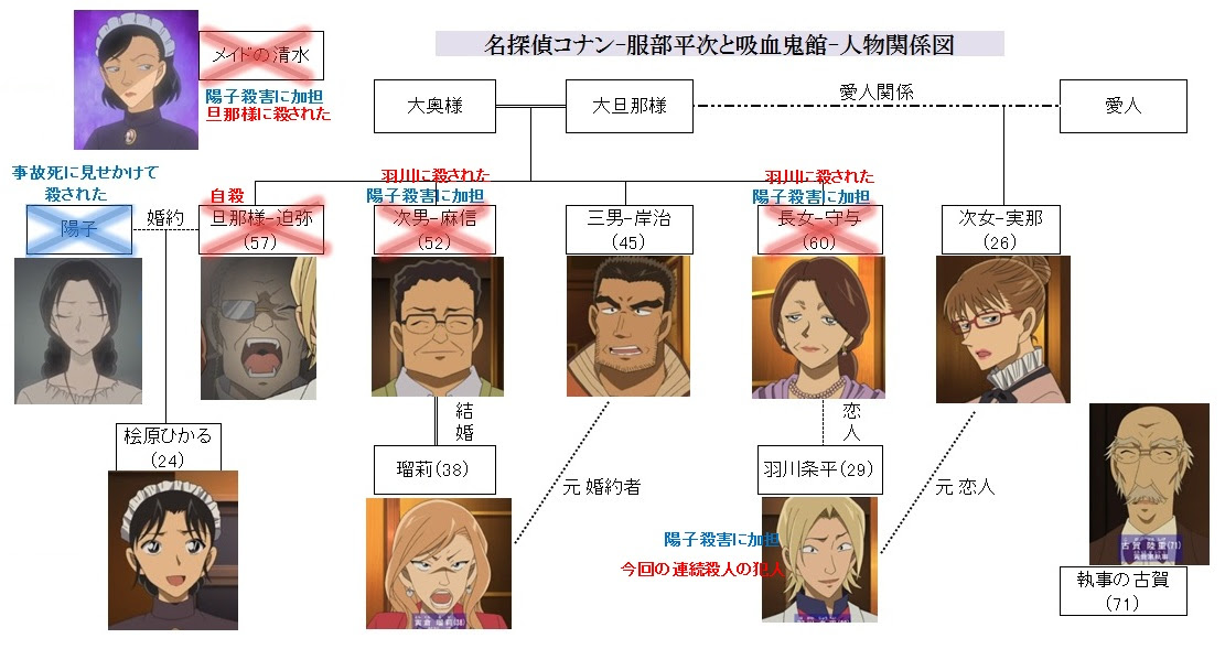 アニメ715話 服部平次と吸血鬼館 四 名探偵コナン考察ブログ