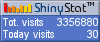 Blog counters