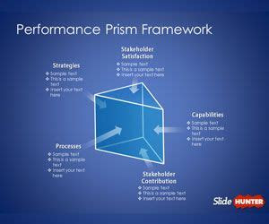 performance prism framework template  powerpoint