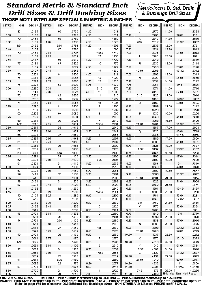 optical metric table Metric/Inch Drill Sizes optical metric table Metric/Inch Drill Sizes