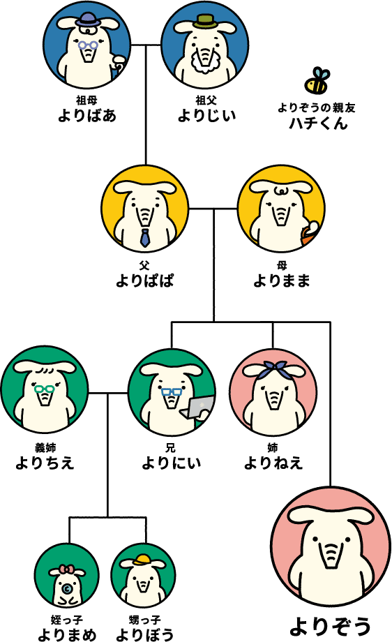 キャラクター紹介 Jaバンク北海道