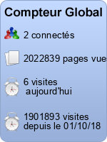 Compteur Global gratuit sans inscription