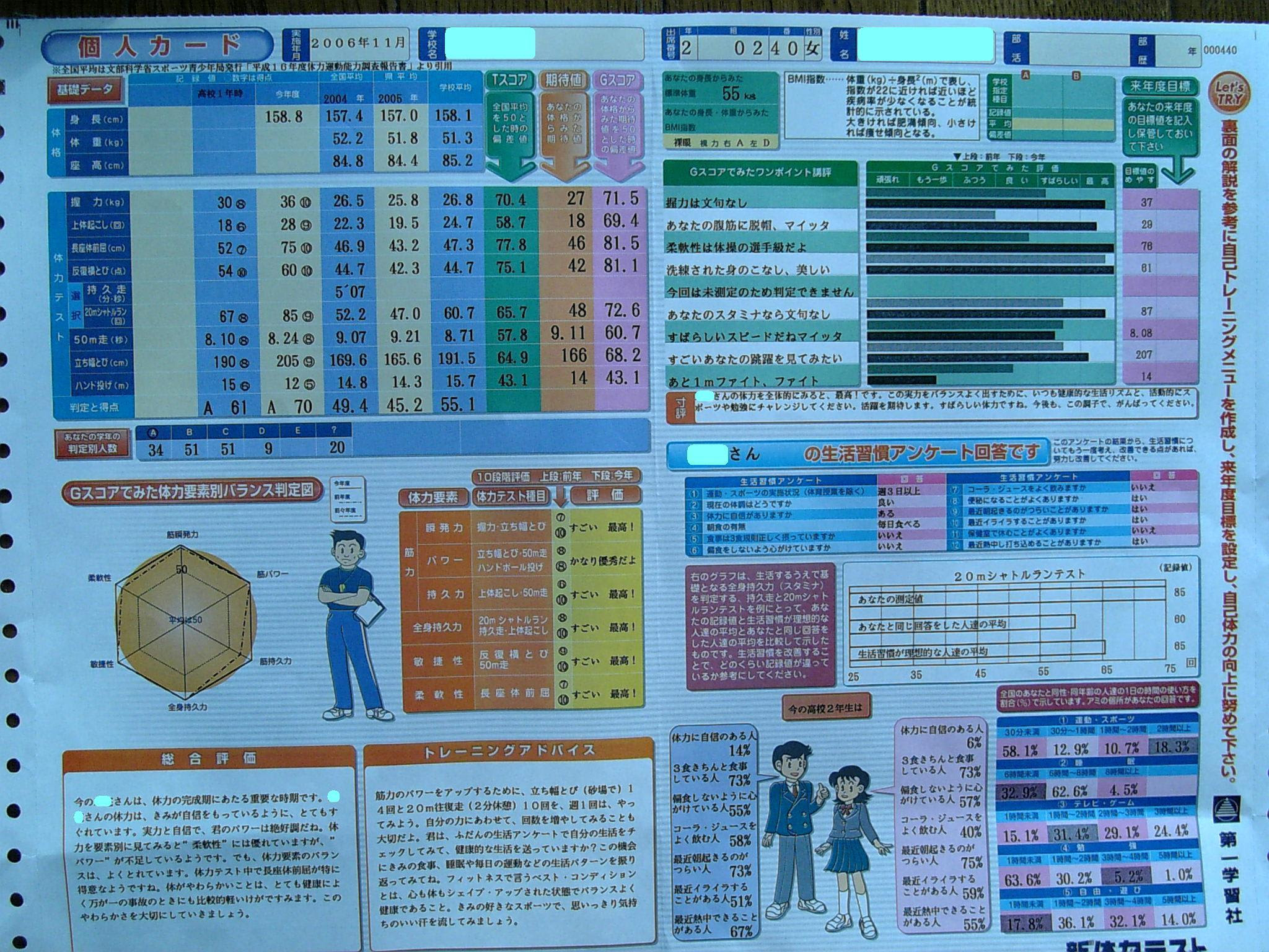 朝練 徒然なるままに