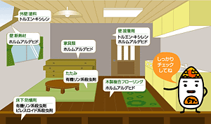 シックハウス症候群にご注意 岡山の不動産 住宅情報サイトらいんくらぶ