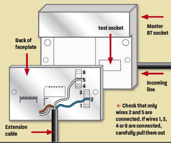 Telephone Wiring on Check Bt Phone And Broadband Line   Anglesey Computer Solutions Repair
