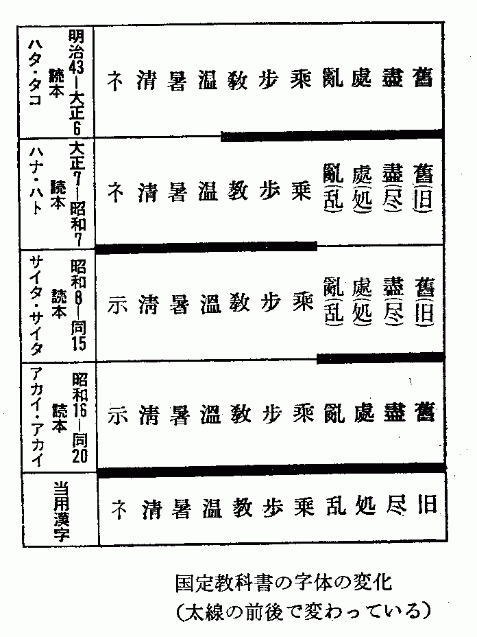 國語學 國語問題の參考資料