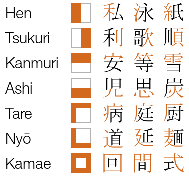 ... page from the Kangxi dictionary showing kanji for the "water" radical