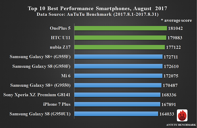 Compare HP Slate 7
