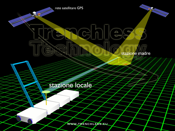 RADAR SYSTEMS FOR CIVIL ENGINEERING | No-Dig Engineering