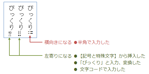 Word10 16 縦書きでビックリマーク や を2つ並べるには 教えて Helpdesk