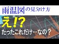 コンプリート！ 世界の雨��図 104398-世界の雨温図 覚��方