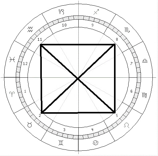 Astrology 101: What You Need To Know About Birth Charts, Cycles, & Deep Astrology | Astrology Basics