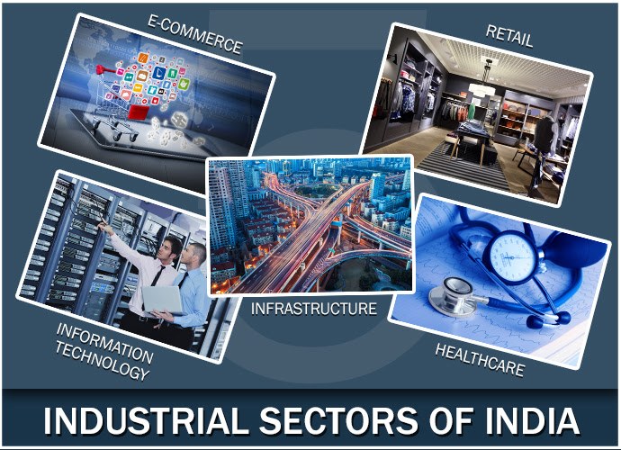 Explain the challenges of globalization of Indian industries