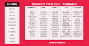 Concept 33+ Nicknames For Men