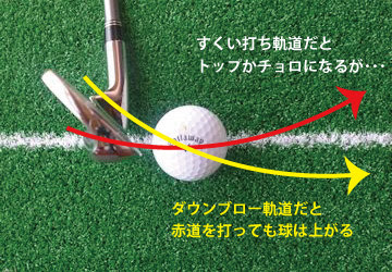 トップやチョロが頻発する理由