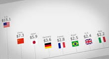 G-20 nations at a glance