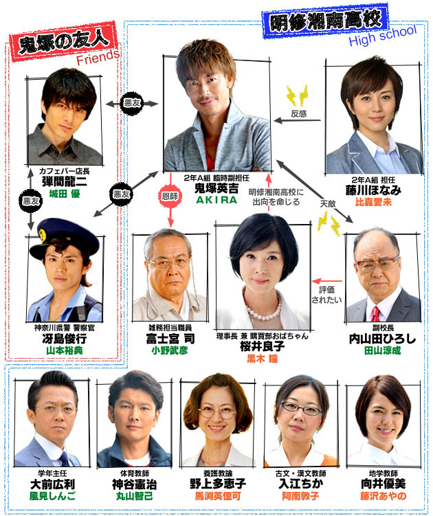 Gto 2 Akira 比嘉愛未14夏季日劇前瞻 劍心 回憶