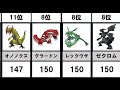 √1000以上 攻撃 ランキング 100663-攻撃 ランキング ダ��パ