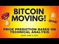 Bitcoin Prediction June 2018