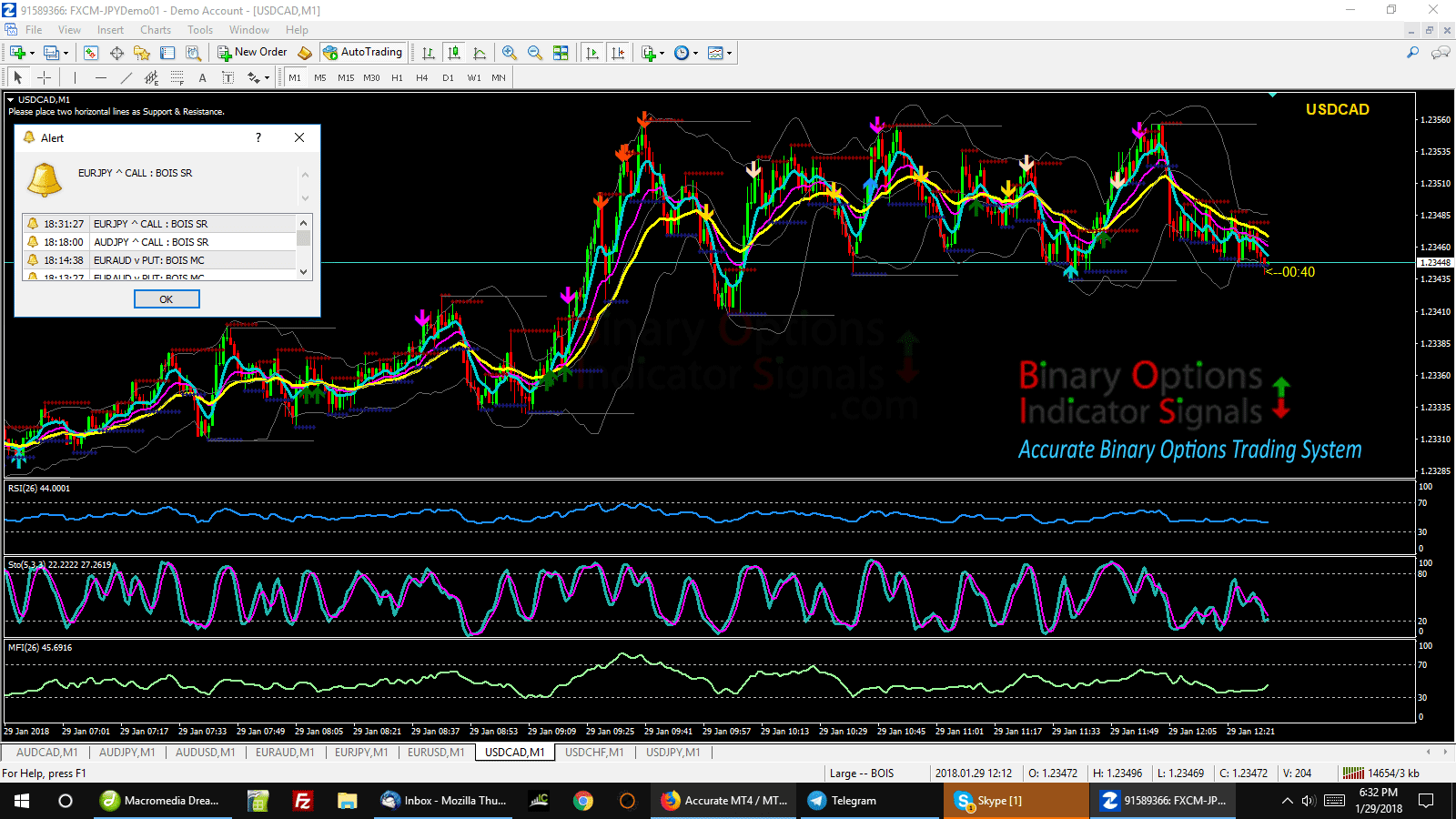 metatrader 4 binary options indicators