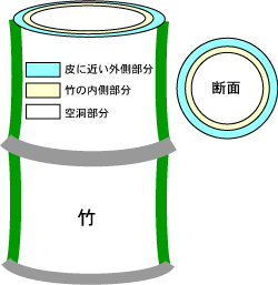 良い扇子の選び方 1