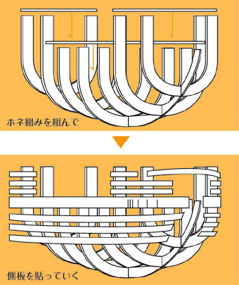雅太郎模型店blog 08年05月