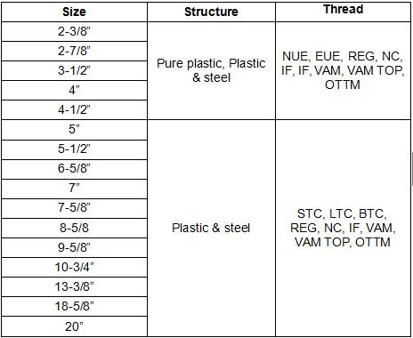 Api 5b Plastic Thread Protector For Drill Pipe Manufacturers