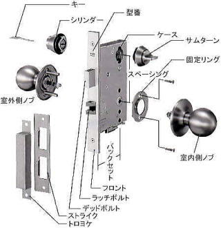 鍵と錠の解説事典