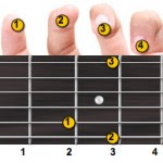G major guitar chord fingering