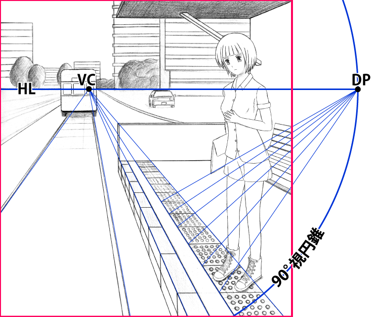 視心 Vc の配置 Remi S Essay
