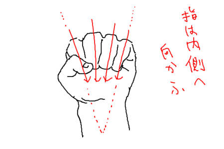 手を描くコツ 2 握りこぶし 絵の上達法 画力向上方法まとめ