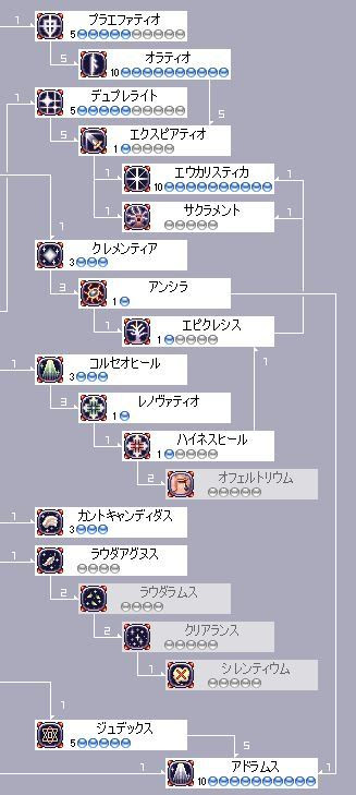 Abの作り方 退魔編 Dirty Deeds Done Dirt Cheap