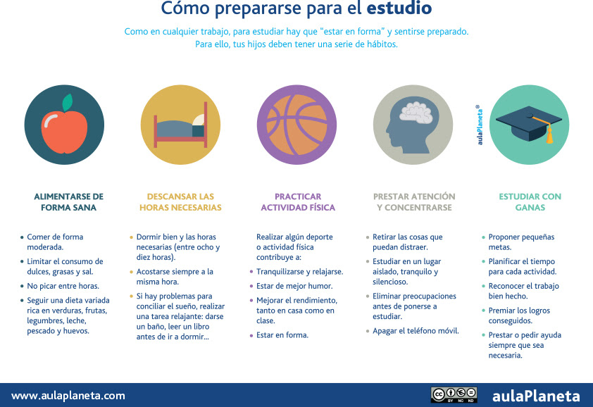 Cómo prepararse para el estudio