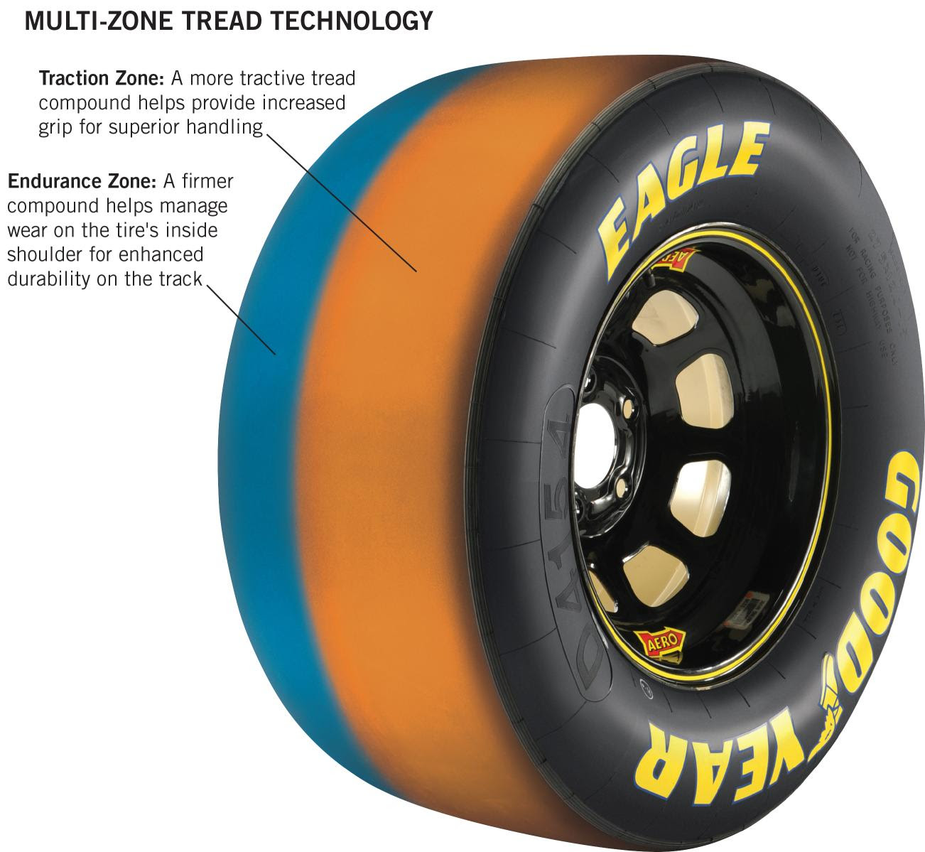 Goodyear to Debut New NASCAR Tire Technology - autoevolution