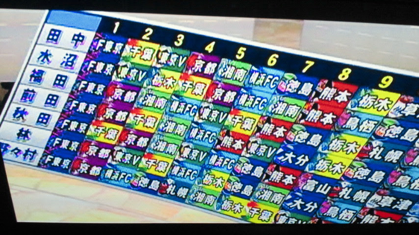 ２０１１ ｊ２リーグ順位予想 なめっち日記