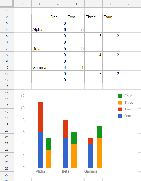 Clustered and Stacked Column and Bar Charts - Peltier Tech Blog