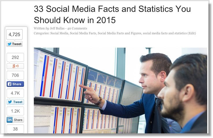 21 Types of Content That People Love To Share