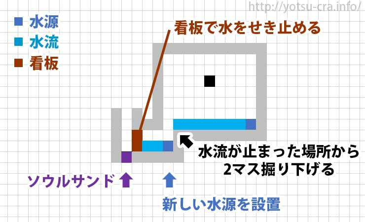 マインクラフト スケルトントラップ スポナーで経験値無限入手